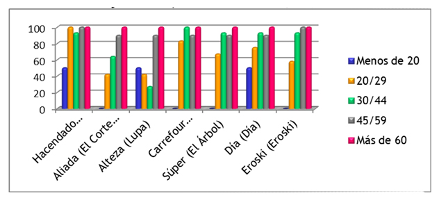 grafico5