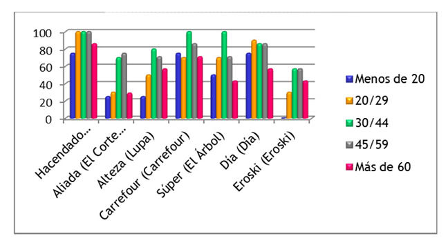 grafico4