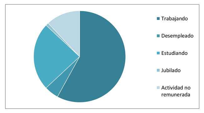 grafico2