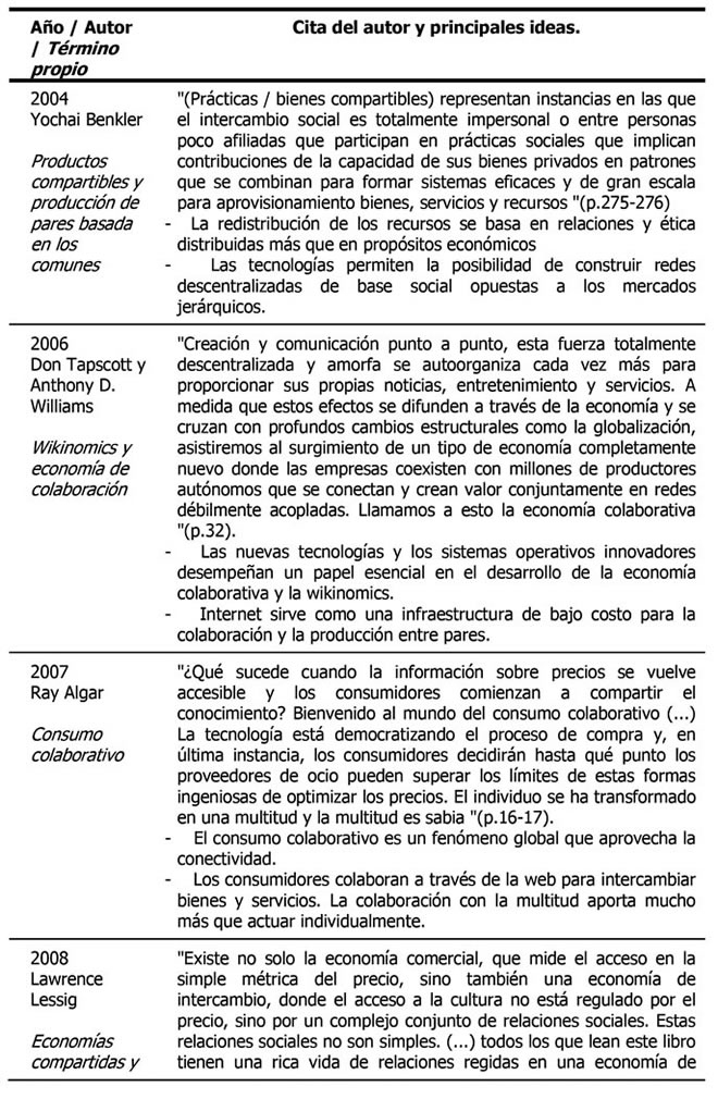 tabla2