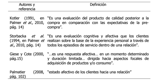 tabla2