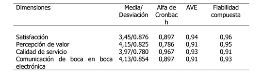 tabla4