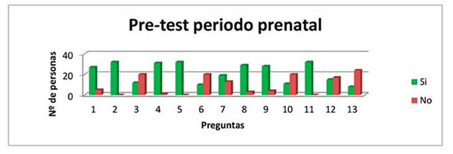 tabla1