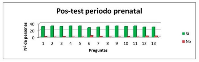 tabla2