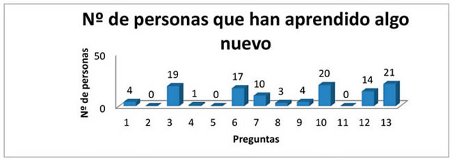 tabla3