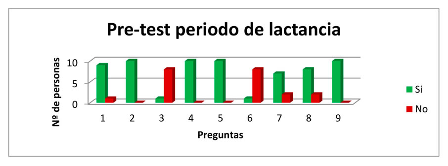 tabla5