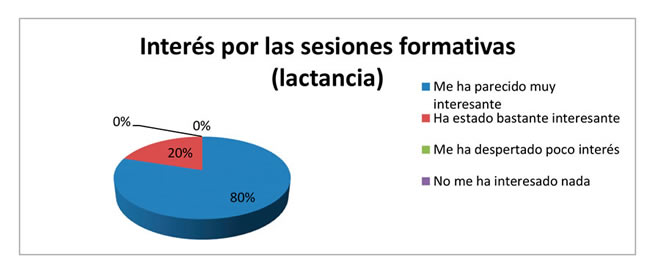 tabla7