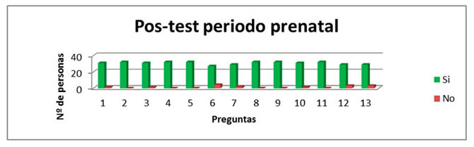 table2