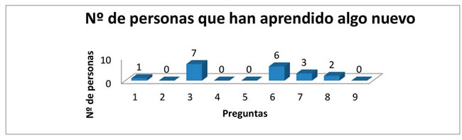 table6