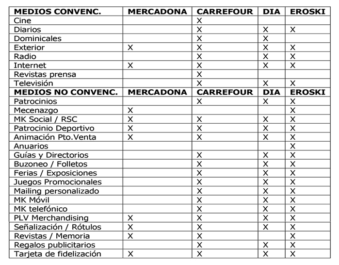 tabla5