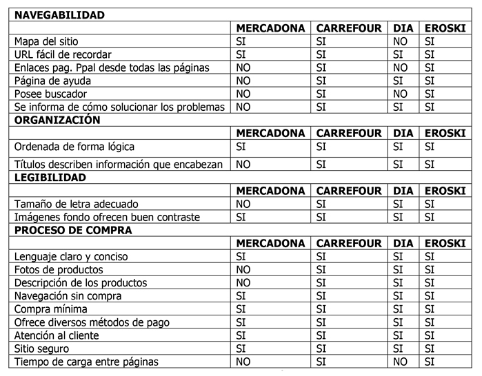 tabla6