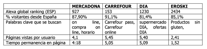 tabla7