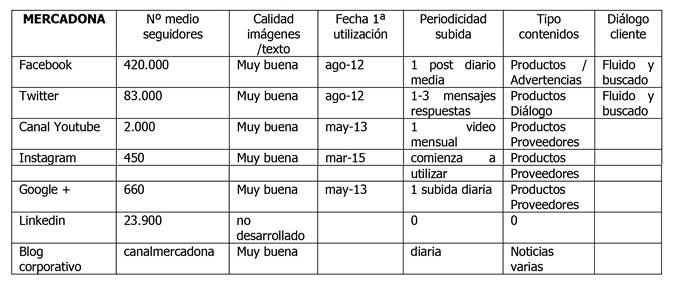 tabla8