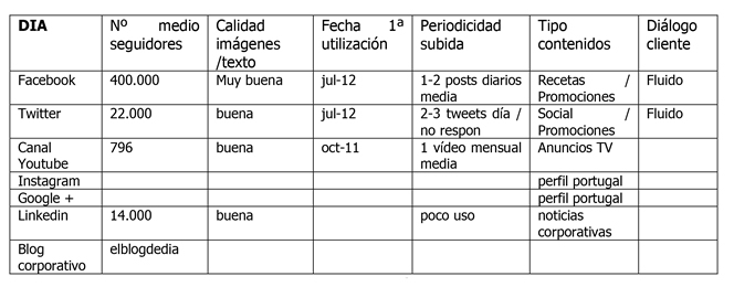 tabla10