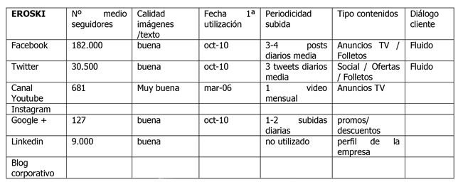 tabla11