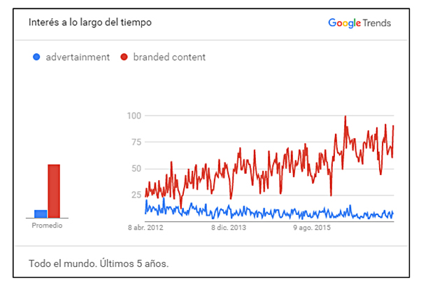 grafico1