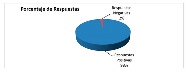 grafico1