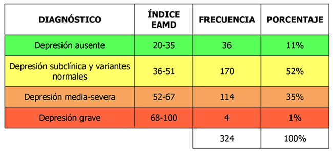 tabla1