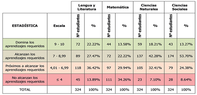 tabla2