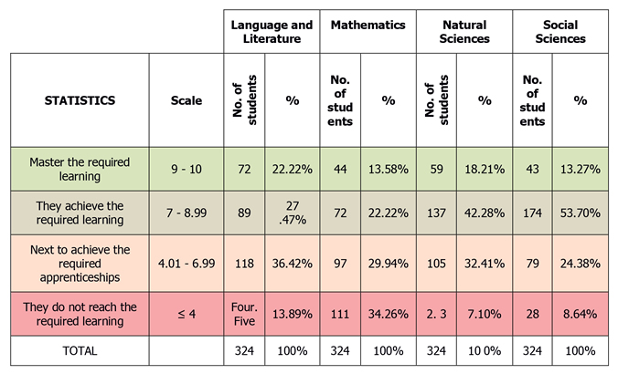 table2