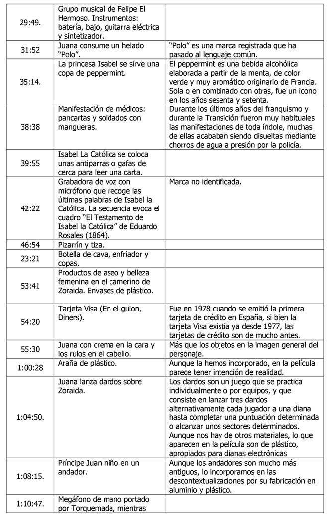 tabla2_2