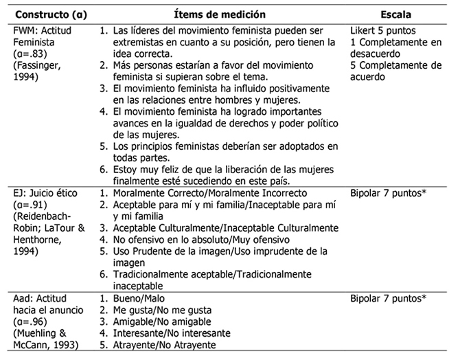 tabla3_01