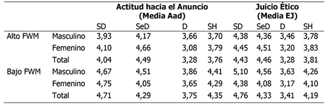 tabla_03_3